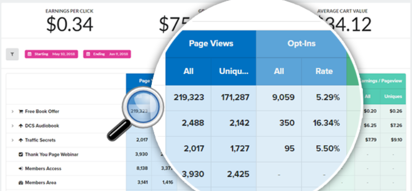 statistiques clickfunnels