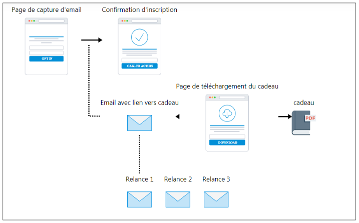 tunnel de conversion