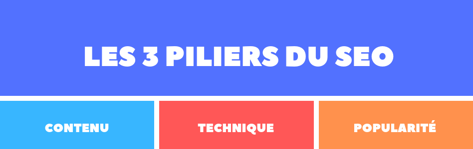 piliers du SEO