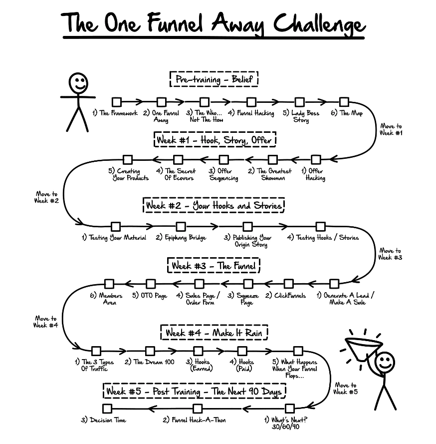 ofa challenge